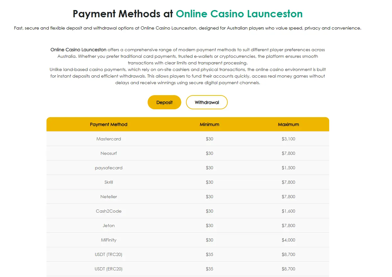 LauncestonCasino.com payment area showing card, e-wallet and cryptocurrency options