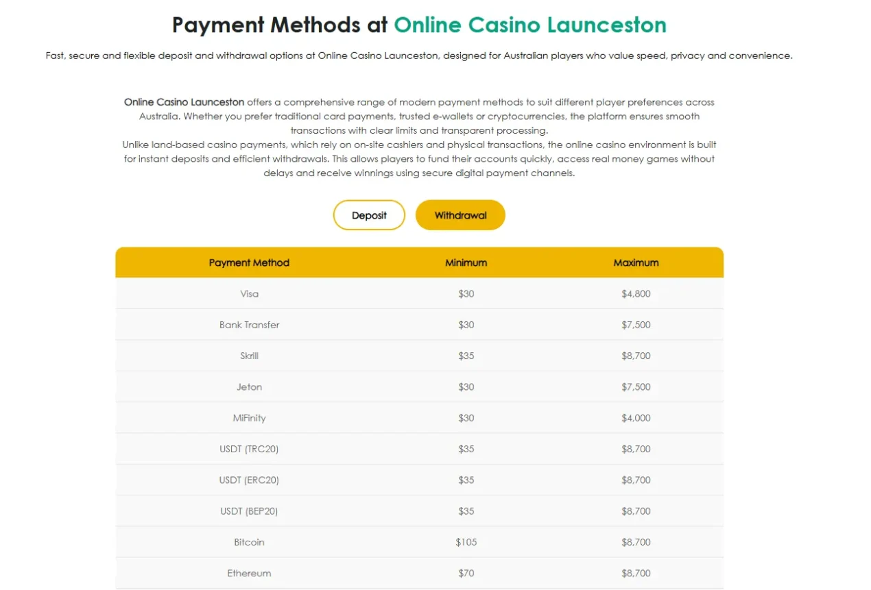 LauncestonCasino.com payment section with withdrawal methods and account payment options